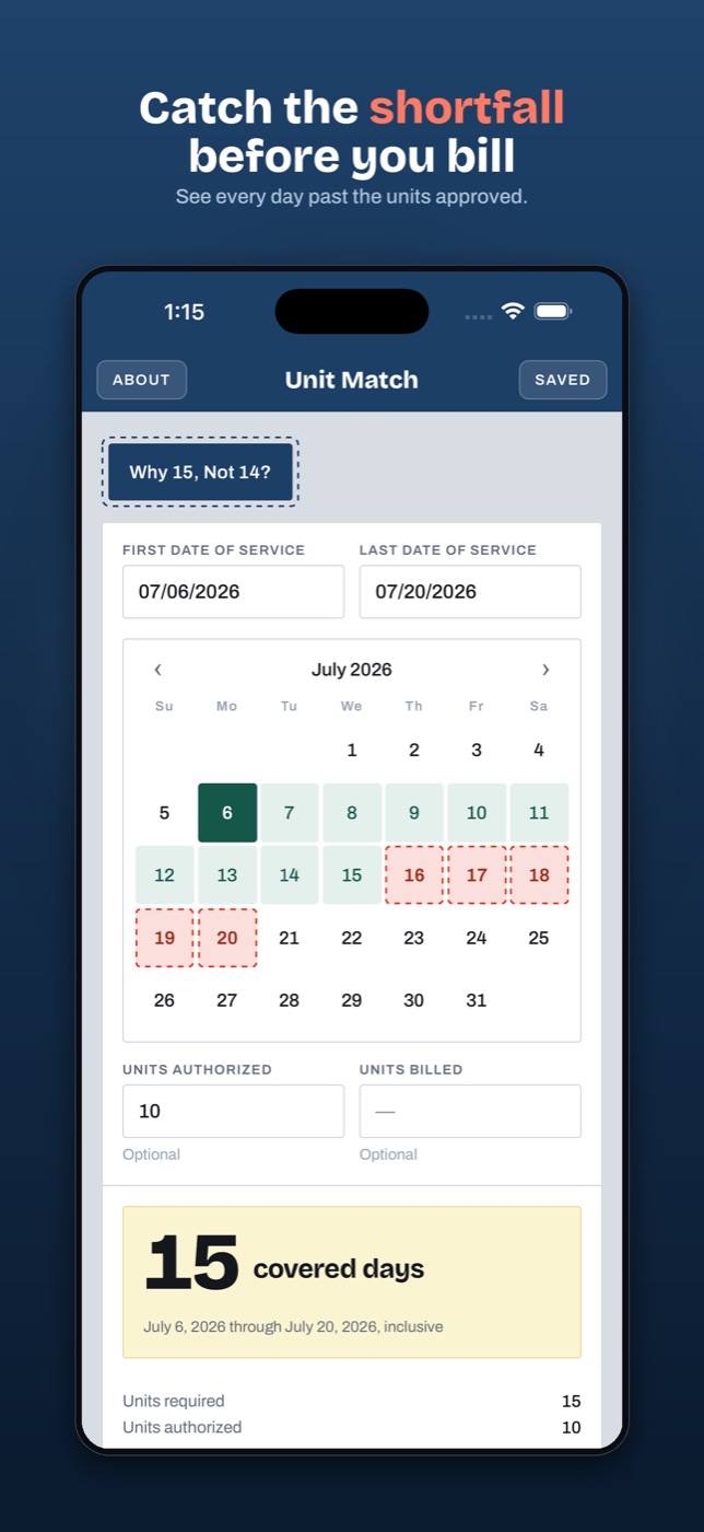 A shortfall: 15 covered days against 10 units authorized, with the five days past the units approved marked on the calendar with a perforated edge.